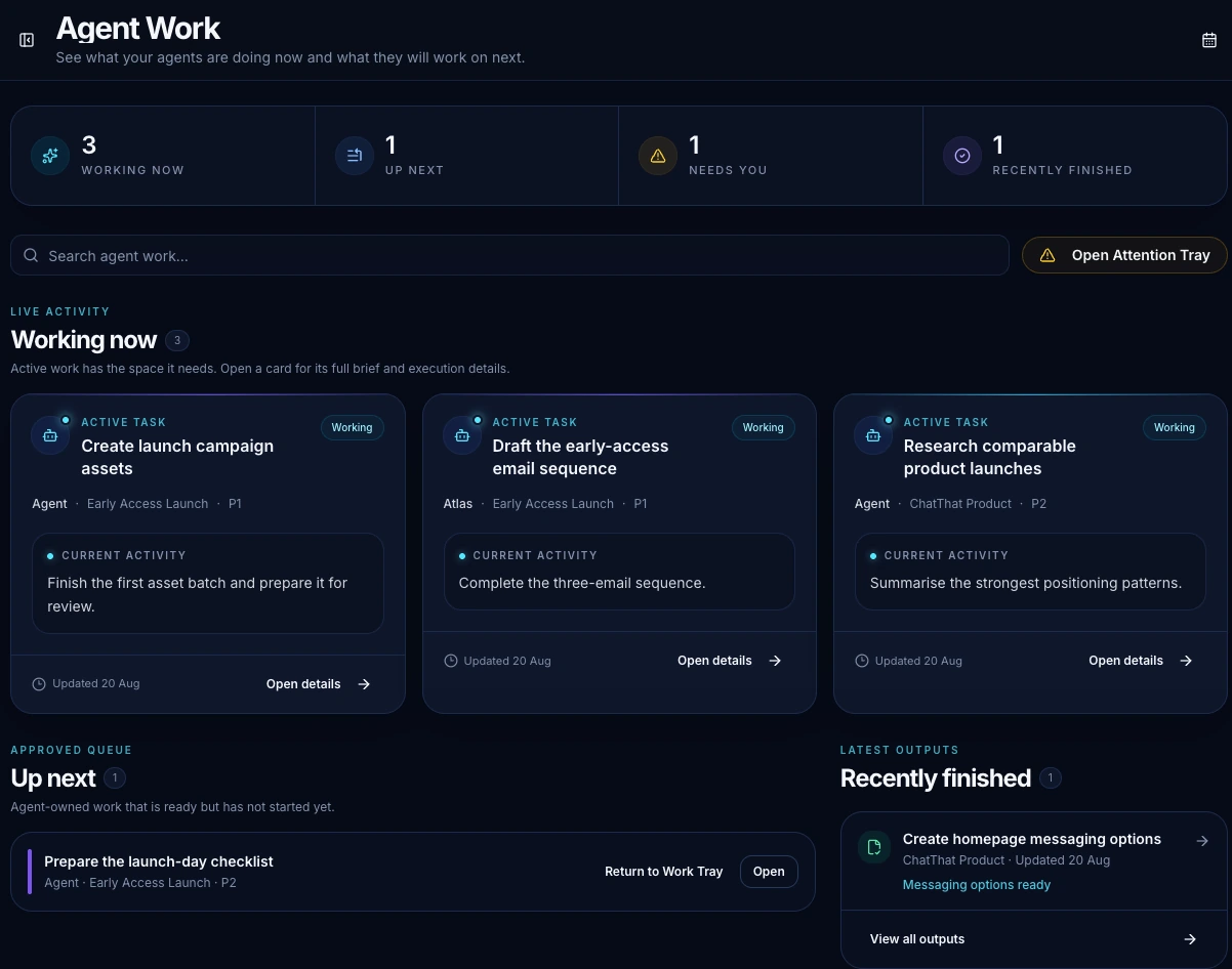 Agent Work view showing current agent tasks, queued work, work needing human attention and recently finished output.