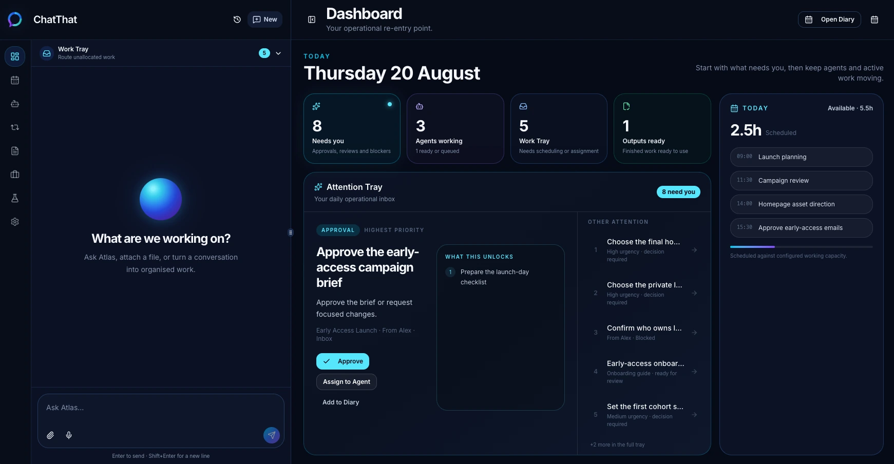 ChatThat Dashboard showing work that needs attention, agents working, the Work Tray, outputs ready and today's scheduled capacity.
