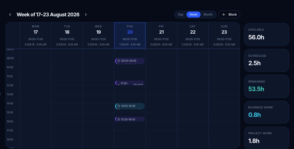 ChatThat Diary week view showing scheduled work blocks alongside available and remaining human capacity.
